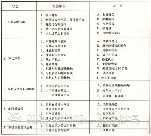 篩分機(jī)故障分析