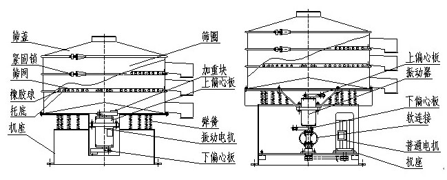 移動(dòng)式振動(dòng)篩結(jié)構(gòu)圖