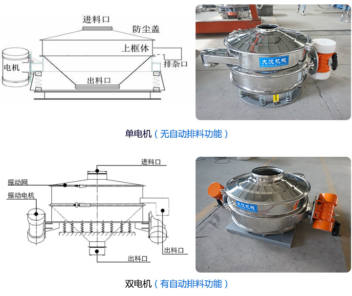 直排篩分為單電機(jī)和雙電機(jī)兩種